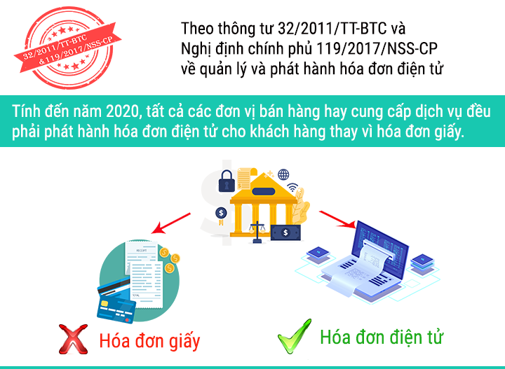 hóa đơn điện tử